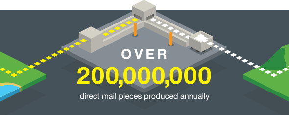 mail pieces